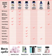 Load image into Gallery viewer, Legendairy Milk® Liquid Gold® - Herbal Breastfeeding Supplement to Increase Milk Supply - Contains Goats Rue and Milk Thistle
