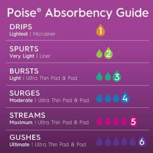 Load image into Gallery viewer, Poise Ultra Thin Incontinence Pads for Women, Moderate Absorbency, Regular Length, 144 Count (3 Packs of 48) (Packaging May Vary)
