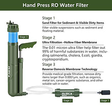 Load image into Gallery viewer, FS-TFC Portable Reverse Osmosis Water Filter 0.0001 Micron Super-high Precision Water Purification Survival Gear for Hiking, Camping, Travel, and Emergency Preparedness
