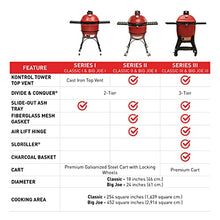 Load image into Gallery viewer, Kamado Joe KJ23RHC Classic Joe II Charcoal Grill, 18 inch, Blaze Red
