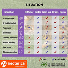 Load image into Gallery viewer, Relaxivet Pheromone Calming Spray for Cats and Dogs (50ml) with a Long-Lasting Calming Effect - #1 Spray for Stress Prevent and Relax - Anti-Anxiety Spray for Pets
