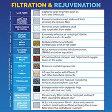 Load image into Gallery viewer, AquaBliss High Output Revitalizing Shower Filter - Reduces Dry Itchy Skin, Dandruff, Eczema, and Dramatically Improves The Condition of Your Skin, Hair and Nails - Chrome (SF100)
