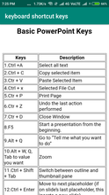 Load image into Gallery viewer, computer keyboard shortcut keys
