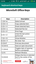 Load image into Gallery viewer, computer keyboard shortcut keys
