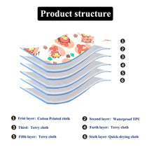 Load image into Gallery viewer, Adult Baby ABDL Bodysuit Diaper Incontinence Booster Pads Training Pant And Pajamas Set
